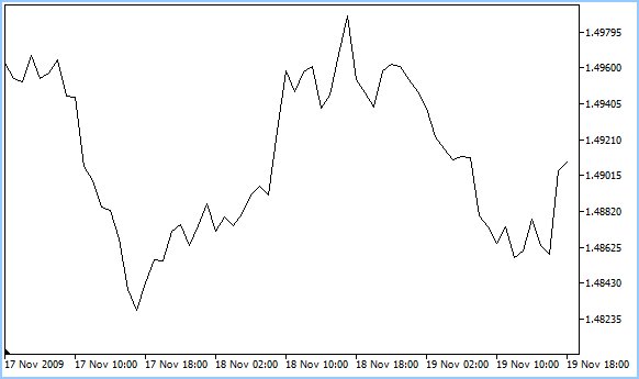 hmserry's tweet photo. 📊#المخطط_البياني_الخطي #Line_Chart !!
📐هو من الرسومات البيانية للسعر يوضح نقاط البيانات أو الأسعار بين مدد زمنية ثم يربط بين هذه النقاط معًا بخطٍّ.
------------=------------
#اتعلم_فوركس
#دورة_انطلاقة_VIP
#استراتيجية_انطلاقة_VIP
#فوركس #اسهم #اوبشن #تداول #توصيات #تعليم https://t.co/srX4S80TJo