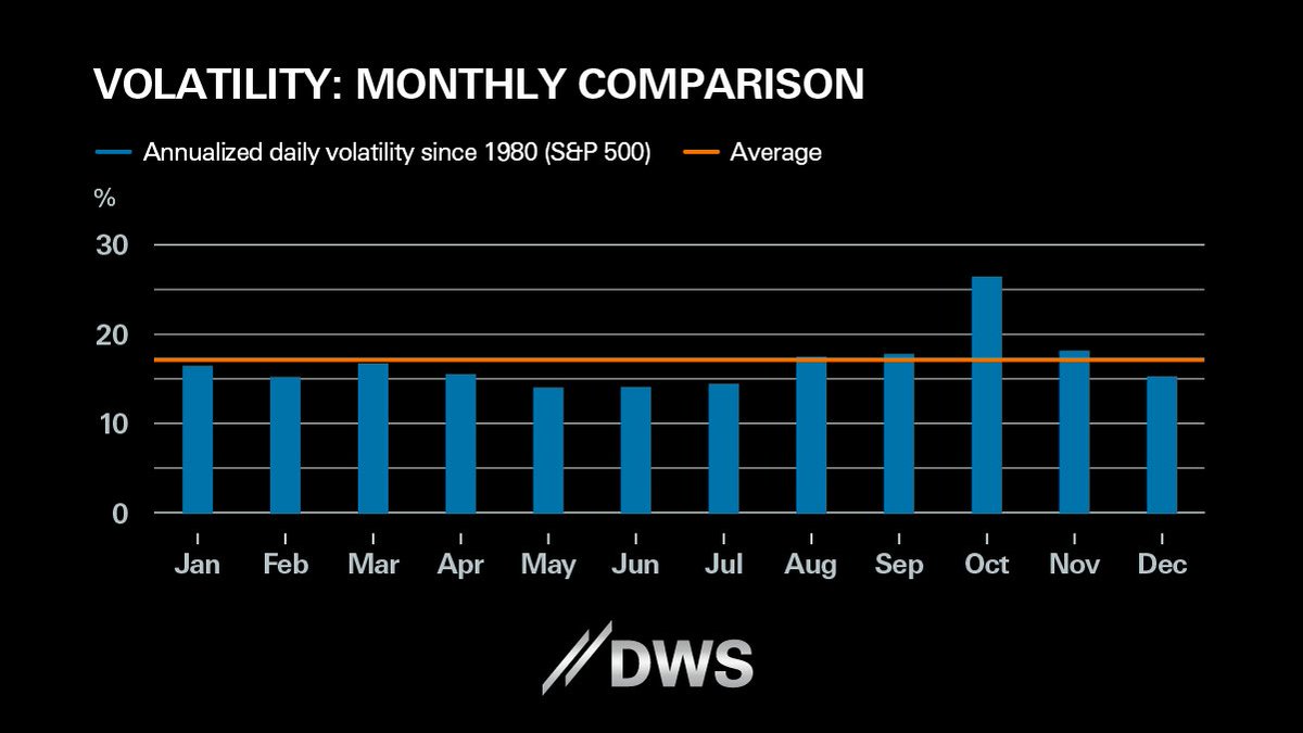 October strikes again. Find out what our investment strategists make of the recent period of #stockmarket turmoil at go.dws.com/Os0unJSy.