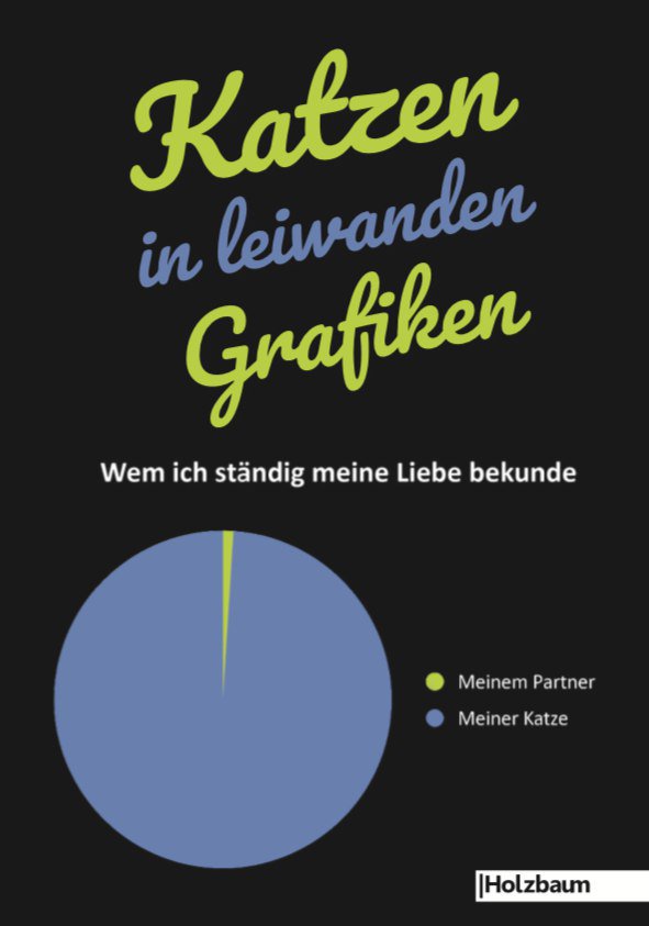 ThreeWordsMag's tweet photo. Was passiert, nachdem man sich ein Katzenvideo angesehen hat? Von wem kann Grumpy Cat noch was lernen? Diese Fragen rund um #Katzen hat der Holzbaumverlag in seinem neuesten #Buch "Katzen in Leiwanden Grafiken" bunt beantwortet. #hamburg #Buchchallenge

https://t.co/j7wP0e1Os8 https://t.co/tRqbRdV6Rp
