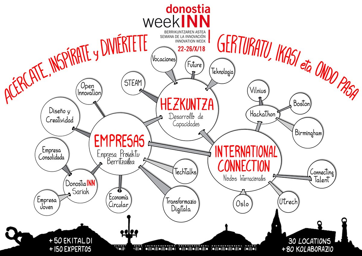 Comienza la #DonostiaWeekINN - and guess what... hoy proyectamos ANDeROID en el <a href="/KursaalDonostia/">Kursaal</a>. Guarda tus megas para posturear en instagram después con los pintxos, que hoy toca divertirse con <a href="/xabierperurena/">Xabier Perurena</a>, @josebah197 y #VictorCabaco. 😆 diariovasco.com/economia/innov…  #Forotech