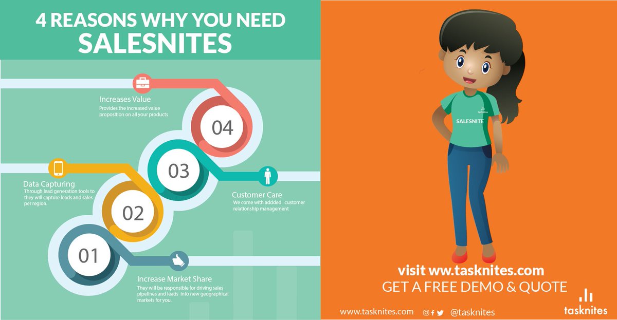 tasknites's tweet photo. Discover more about Salesnites
#BigDecisionsBasedOnRealTimeData
#Tasknite https://t.co/npcJK773zy