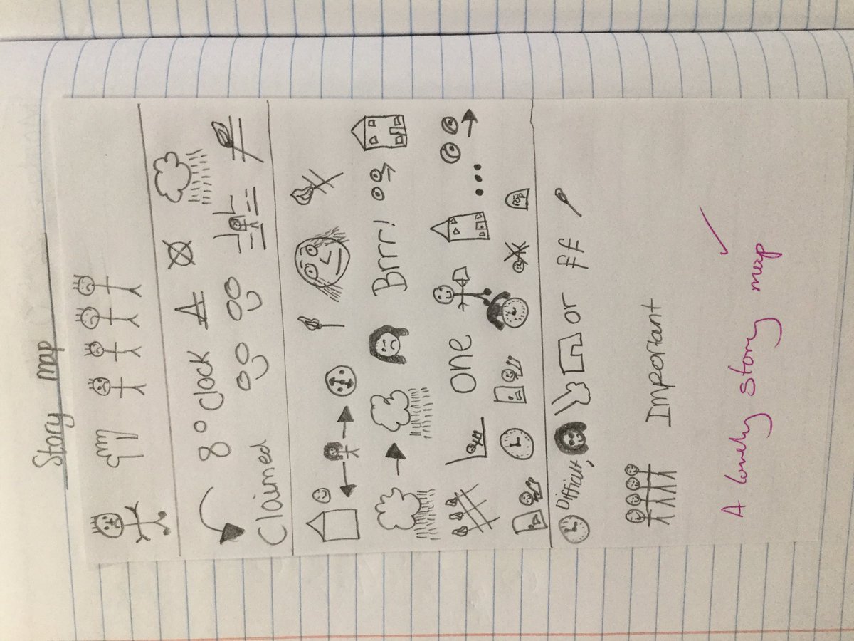 RankinClass's tweet photo. Creating our text maps today https://t.co/U9rsNGEpQf