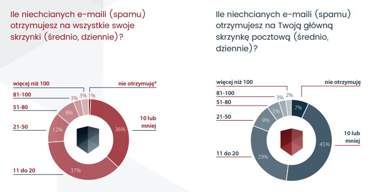 FundacjaFORCE's tweet photo. @czlowiek_it hmm to ciekawe bo u nas czcionka jest biała :) https://t.co/Vh4kVNm4o8