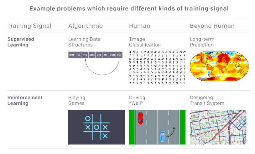 OpenAI's tweet image. Iterated Amplification: An AI safety technique that has the potential to let us specify behaviors and goals that are beyond human scale: blog.openai.com/amplifying-ai-…