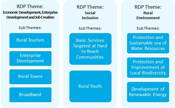 All set for #LEADER public information event in #Belturbet #Cavan tomorrow evening 7.30pm in Railway Station. Come along and find out how you can access LEADER funding to benefit your community or business breffniint.ie/index.php/2018…