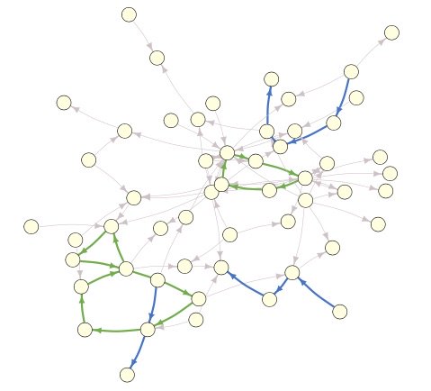 New from #HNL (via <a href="/giosifid/">George Iosifidis</a> in <a href="/NatureHumBehav/">Nature Human Behaviour</a>): We explore a long-neglected aspect of networks: the existence of loops or cycles within graphs. They play a crucial role in the economy, we show, with data from a new monetary instrument, Sardex <a href="/Sardexnet/">SardexPay</a> nature.com/articles/s4156…