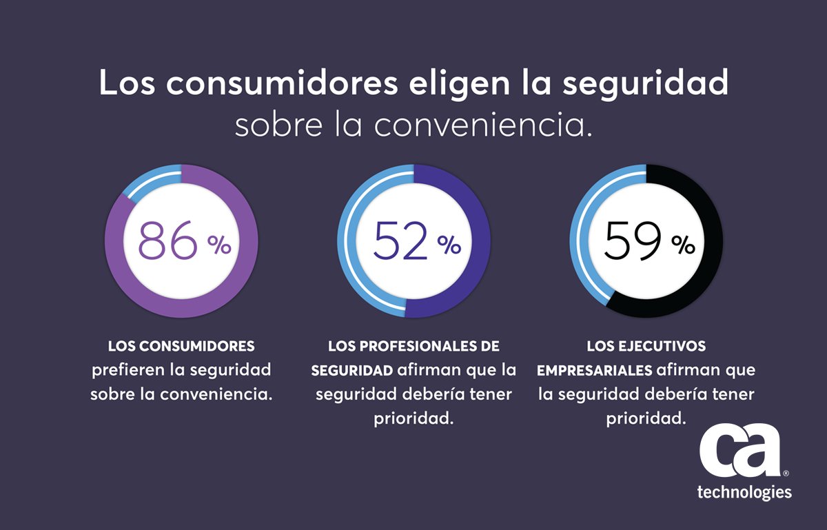 CA Technologies LATAM tweet media