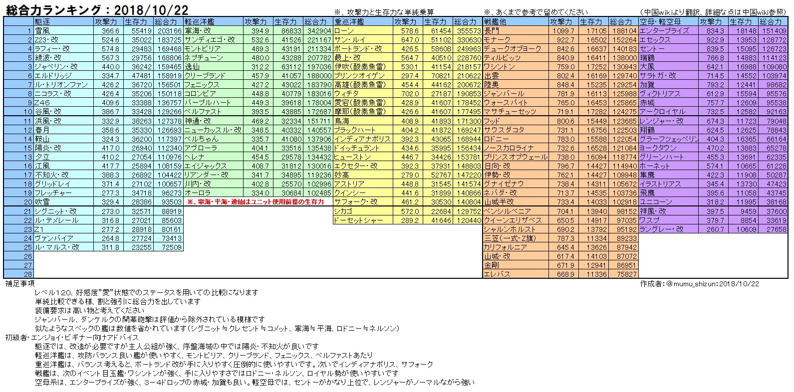 アズレン参考にしたい系のまとめたやつ 語彙力 Twitter