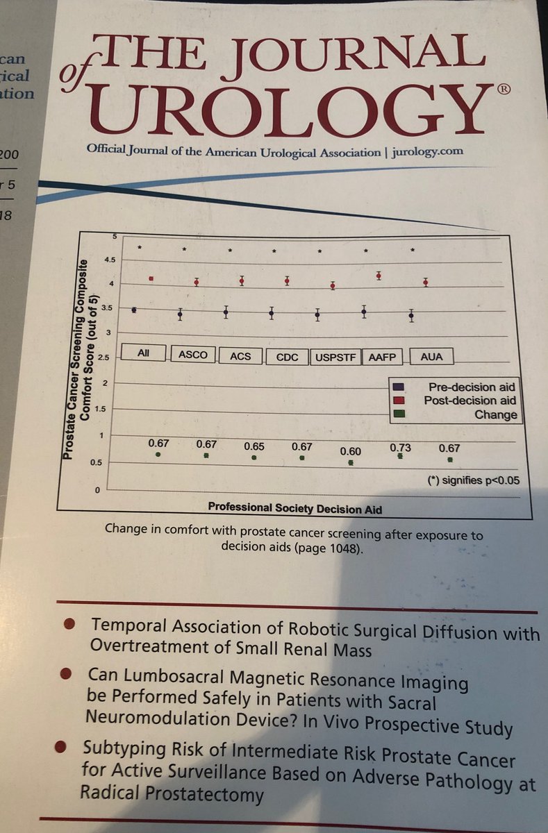 Adam B. Weiner, MD (@adam_weiner535) on Twitter photo Thanks <a href="/JUrology/">Journal of Urology</a> for putting our figure on the cover of the latest issue! <a href="/KunduShilajit/">Shilajit Kundu</a> <a href="/EdwardSchaeffer/">Edward Schaeffer, MD, PhD</a> <a href="/NM_Urology/">NM Urology</a> complete study here ncbi.nlm.nih.gov/m/pubmed/29852… Thanks <a href="/JUrology/">Journal of Urology</a> for putting our figure on the cover of the latest issue! <a href="/KunduShilajit/">Shilajit Kundu</a> <a href="/EdwardSchaeffer/">Edward Schaeffer, MD, PhD</a> <a href="/NM_Urology/">NM Urology</a> complete study here ncbi.nlm.nih.gov/m/pubmed/29852…