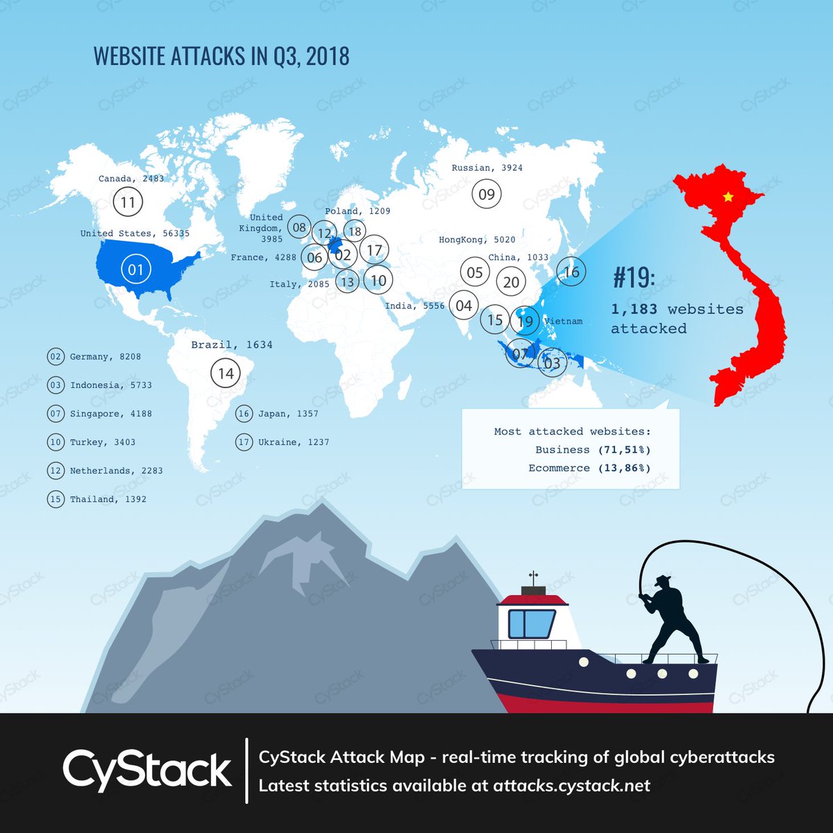 CyStackSecurity's tweet photo. [Must-know cybersecurity statistics of 2018 | CyStack]
Check out our Facebook page: https://t.co/bjJNGHmU2B
#CyStack #security #infographic #cybersecurity #cyberattack https://t.co/gmNZxAUm9I