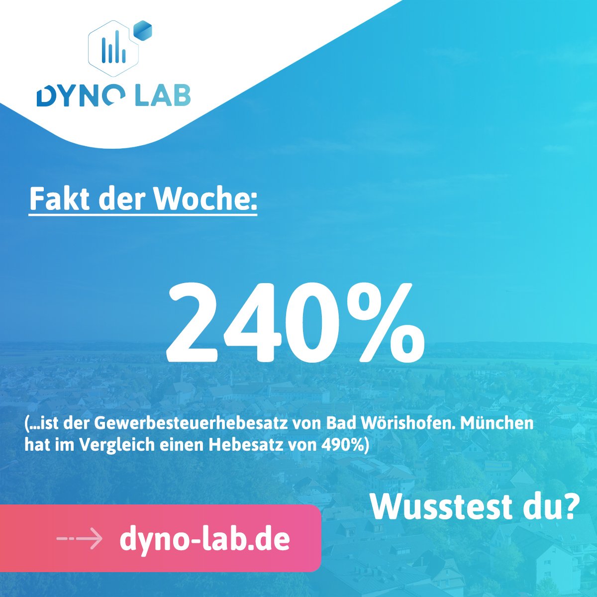 Fakt der Woche: 240%! 📣 Dies ist der Gewerbesteuerhebesatz der Stadt <a href="/BadWoerishofen/">Stadt Bad Wörishofen</a>. Im Vergleich dazu hat München 490%, die Allgäuer Städte Kempten 387%, Sonthofen 380%, Füssen 360%, Kaufbeuren und Memmingen haben 330%! Pluspunkt für den <a href="/LabDyno/">DYNO Lab</a> #Coworking Space im #Allgäu!