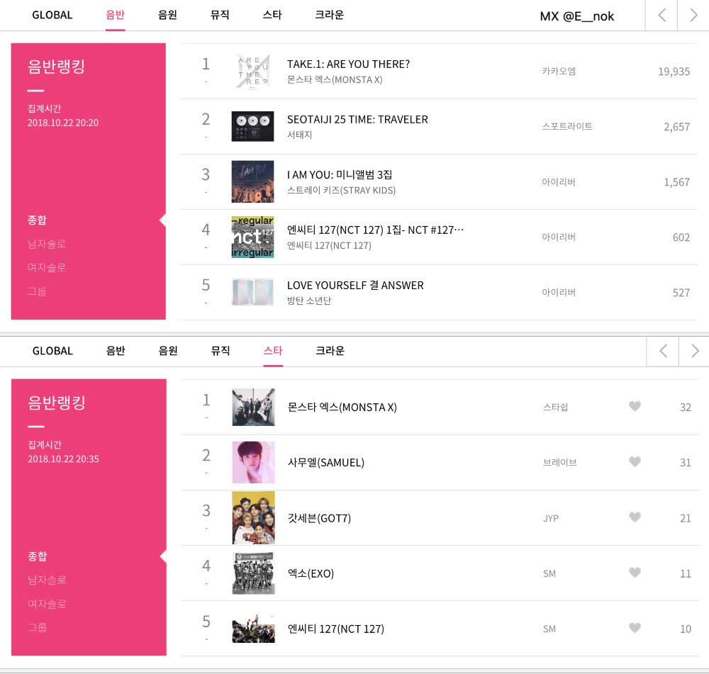 Genie Music Real Time Chart