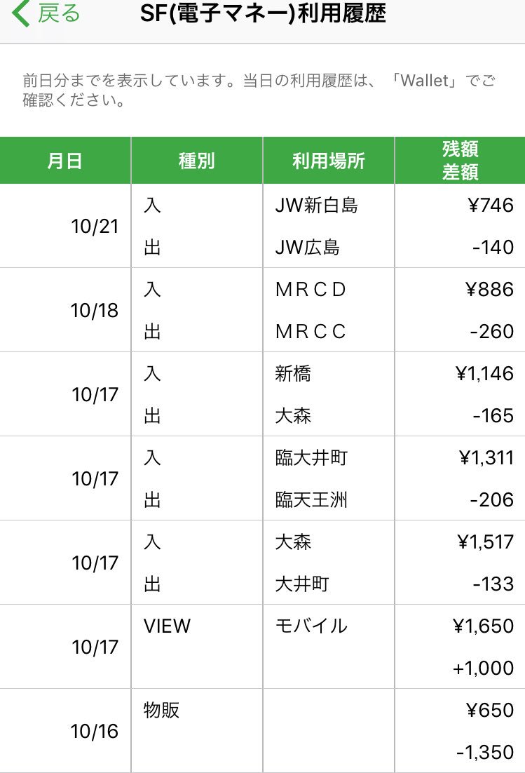 アルベース 先ごろモバイルsuicaを使い始めたんだけど 利用履歴はこんな表示だとわかった 利用場所が駅名だけ のものはjr東 Jwはjr西 Mrcdは東京ディズニーシーステーション Mrccはベイサイドステーション 臨はりんかい線