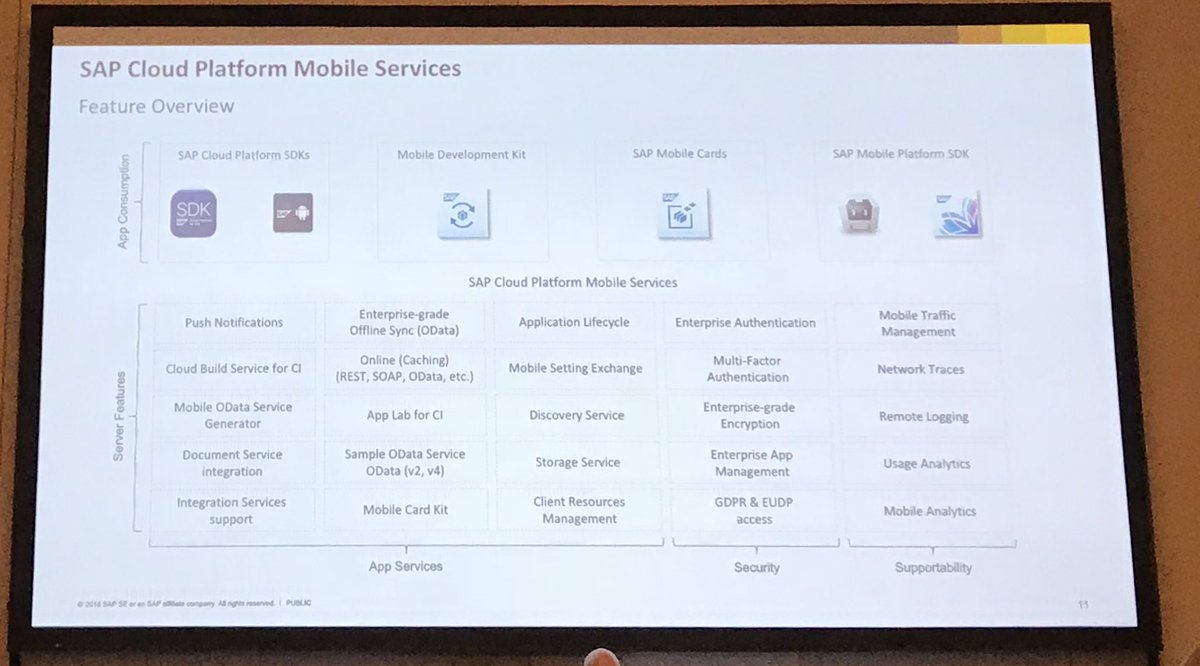 jkkansal1987's tweet image. @mgrasshoff talks &amp;amp; demos about @sapcp mobile services #sdkforios #SAPTechEd @SAPMobile