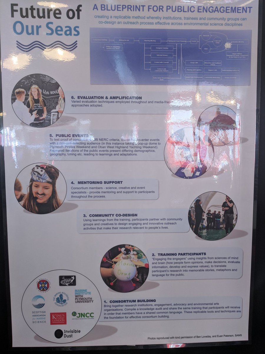 NERCscience's tweet image. #EngagingEnvironments has hosted a number of excellent #publicengagement projects and have created successful outcomes across a large breadth of environmental science topics. Check out these posters on the success of the different projects!