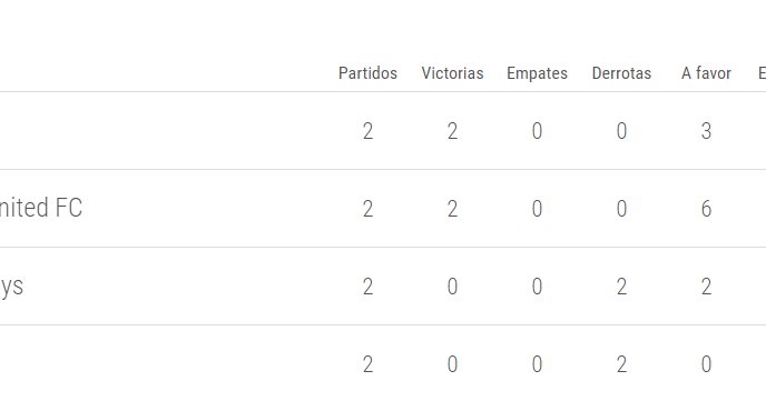 Partidos y Clasificación del G-H de la Youth League dlvr.it/Qp6Tpt