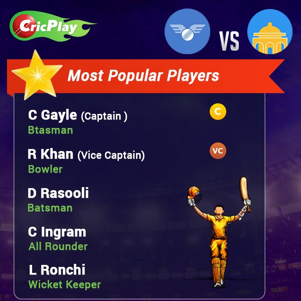 Balkh continued their domination and consistency in the #APLFinal as they defeated Kabul by 4⃣ wickets and won the inaugural edition of #APLT20! 👏

The most popular players selected for this final were 👇

#FantasyCricket #CricPlay #T20