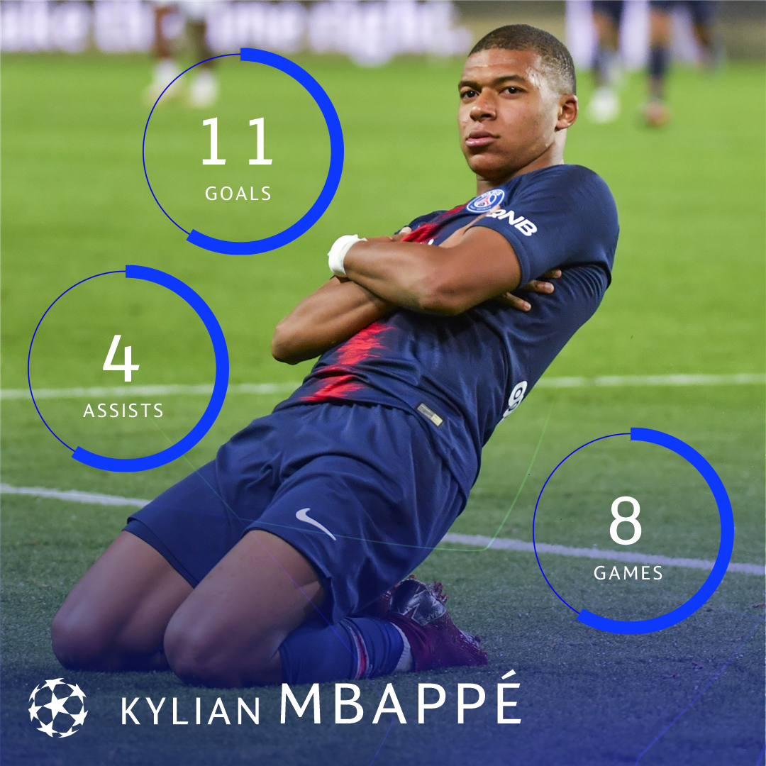 UEFA Champions League (@ChampionsLeague) on Twitter photo 2018-10-22 12:59:51 Kylian Mbappé in 2018/19 for Paris 🔥🔥🔥 #UCL Kylian Mbappé in 2018/19 for Paris 🔥🔥🔥 #UCL
