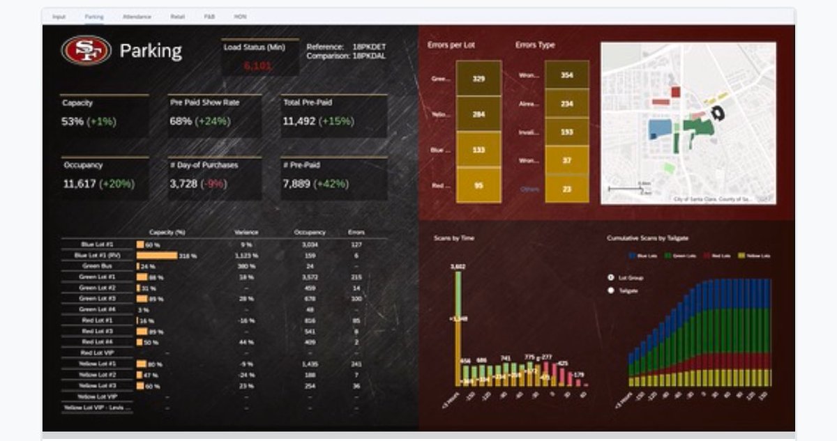 darrenrovell's tweet photo. JUST IN: The @49ers &amp; long time partner @SAP have built an Executive Huddle Room inside Levi’s Stadium serve as a war room of sorts to capture, report &amp; respond to game day operations such as lines and satisfaction ratings for parking and concessions. https://t.co/c90OiVNePv