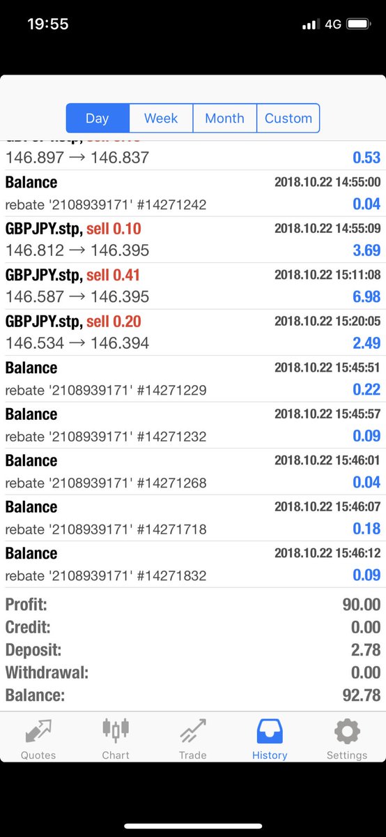 FxGangsterClub's tweet photo. My Micro Account. 
This account use FxPremax broker. 
Today Start from 6-7$ and my profit from Forex Market today is 90$ OMG! 

#FxGangster #FxGs #Forex #forextrading #trading #freesignals #forexsignals #FxPremax #FxPremaxRealMicro https://t.co/CJUYcb1Fdc