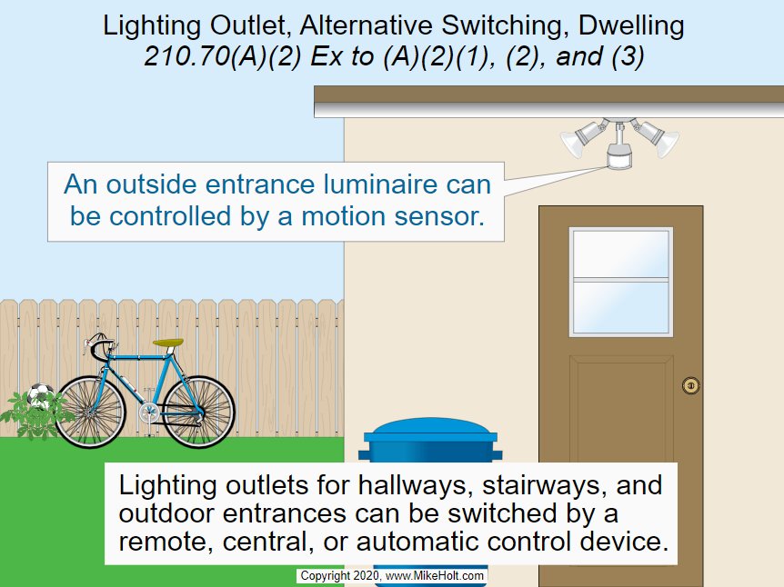 MikeHoltNEC's tweet photo. Click on the image below and test your code knowledge with Mike Holt's NEC® Code Quiz Question of the Day. Let us know how you did. https://t.co/PaMQSdtvJ2 #mikeholt #NEC #electricalcode #codetip #2017NEC #electrican #NECtip #lightingoutlet #outlets #motionsensor #lighting https://t.co/GG53c5Wa8d
