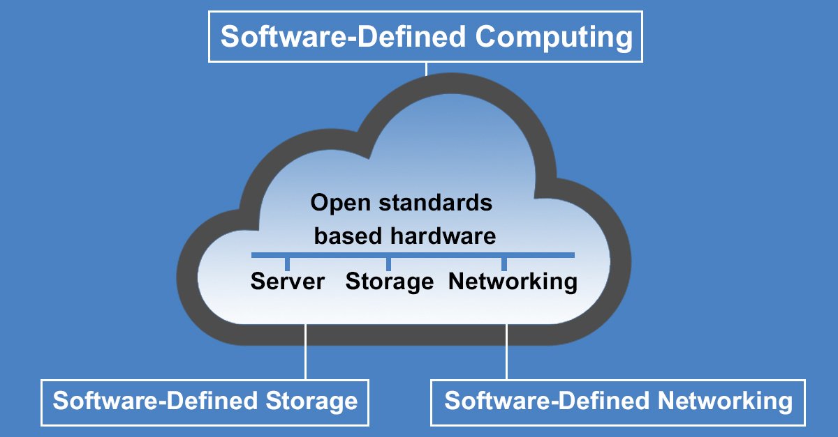 Accelerate adoption of SDN and network virtualization with the complete hardware/software stack from Jeskell, Dell EMC and VMware NSX. Get the white paper:  hubs.ly/H0f4HdF0