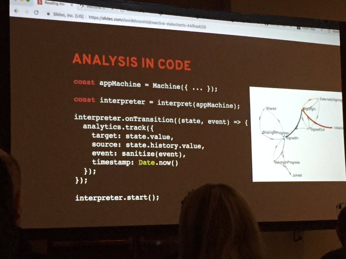 🔥 <a href="/DavidKPiano/">David K 🎹</a> bringing the heat! Learning all about Finite State Machines and Statecharts at #AllThingsOpen