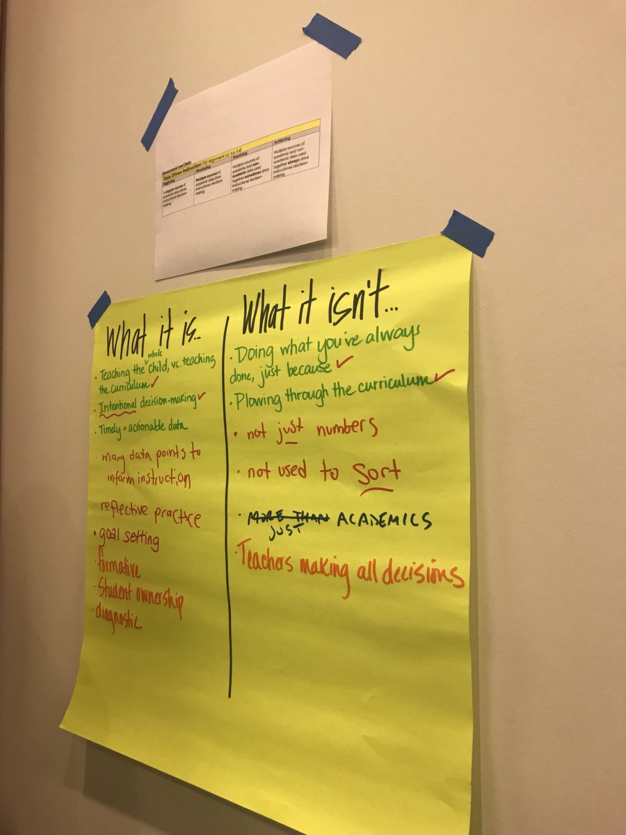 DFlowLeads's tweet photo. LOVE the pathways for professional development with @PersonalizeDISD So excited for our work session! #iNacol18 #pltoolbox #plworldseries https://t.co/jPHLNsjPmk