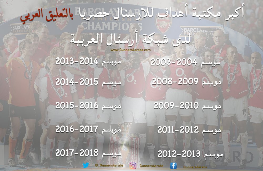 🔴 حصـرياً الان آكبر مكـتبة أهـداف وجولات ل #ارسنال لعشـرة مواسم بالتعليق العـربي ⚪️ 

⚪️ The largest library of goals for #Arsenal For 10 years 🔴 👇

goo.gl/5ZSGvT

#Arsenal <a href="/Arsenal/">Arsenal</a>