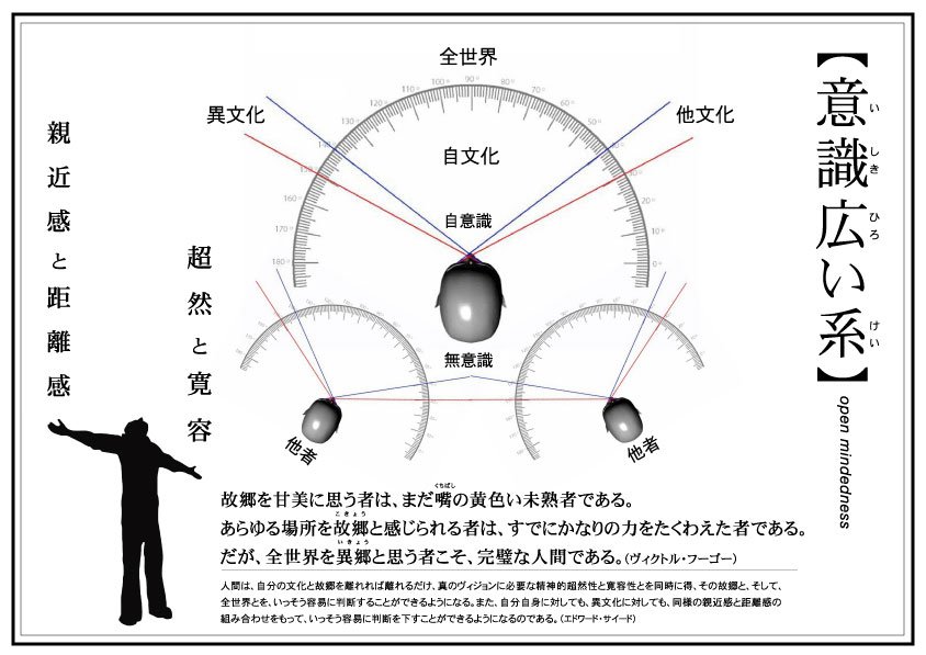 イルコモンズ On Twitter ちなみにこちらが 意識高い系 です これはプリントして配るほどのものではないので スライドだけです Https T Co Pivyiydewz Twitter