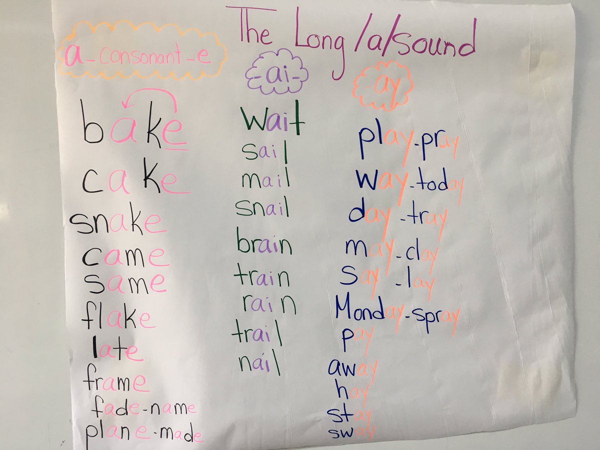 NadiaBizri's tweet photo. Different stations and different tasks to explore the different forms of long /a/ sound #grade2learners #carousel #motivation @dina_jradi @HalaAlKotob @Hhhsinfo https://t.co/0Wl2QmJlIC