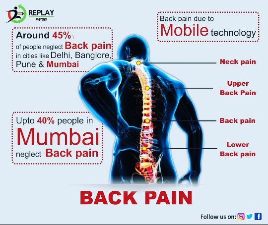 ReplayPhysio's tweet photo. No doubt Mobile Technology has brought an ease in our life.But it's also leading to a major cause of Backpain
#replayphysio #playpausereplay #replayback #replayneck #replayknee #replaymsk #replaysportsinjuries #replayrehab https://t.co/zJqcClwr1x
