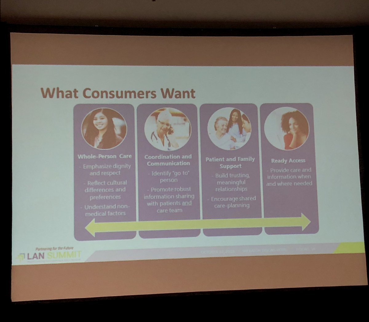 chrisrklene's tweet image. What do consumers want in their health care? @PaidSickDays has found the following from focus groups: 

-Whole Person Care
-Coordination and Communication
-Patient and Family Support 
-Ready Access

#LANSummit