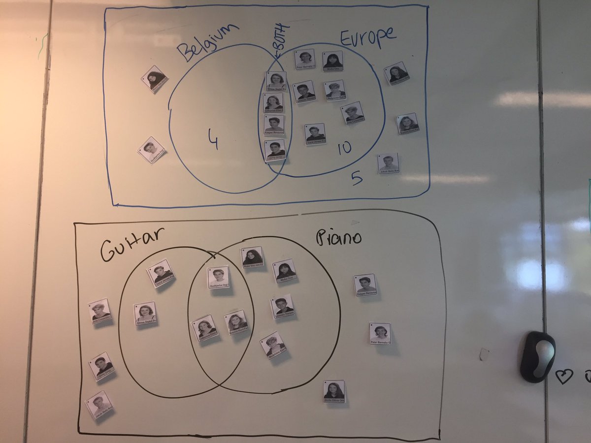 angemolony's tweet photo. If I select a student from my class at random what’s the probability that they play the piano given that they play guitar? We’ll use our Venn Diagrams and work that out next class! #mathstudies #IBmath #isblearns https://t.co/auoyvd8Gym