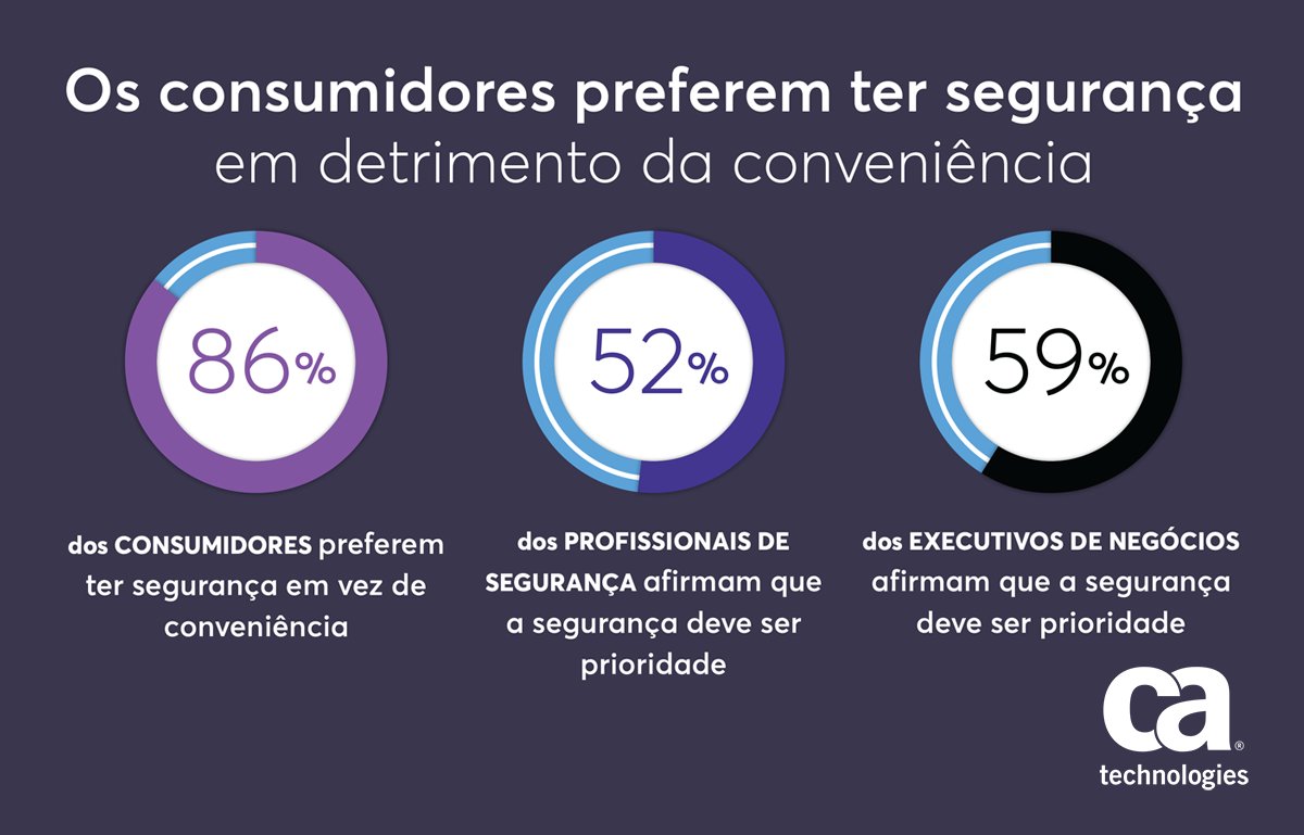 CA Technologies BR tweet media