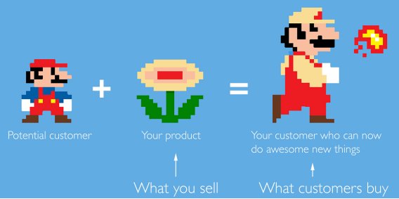 OndrejSirocka's tweet photo. JTBD applied. Love this illustrations. #productmanagement #ProductMgmt https://t.co/9oQR1tNhts