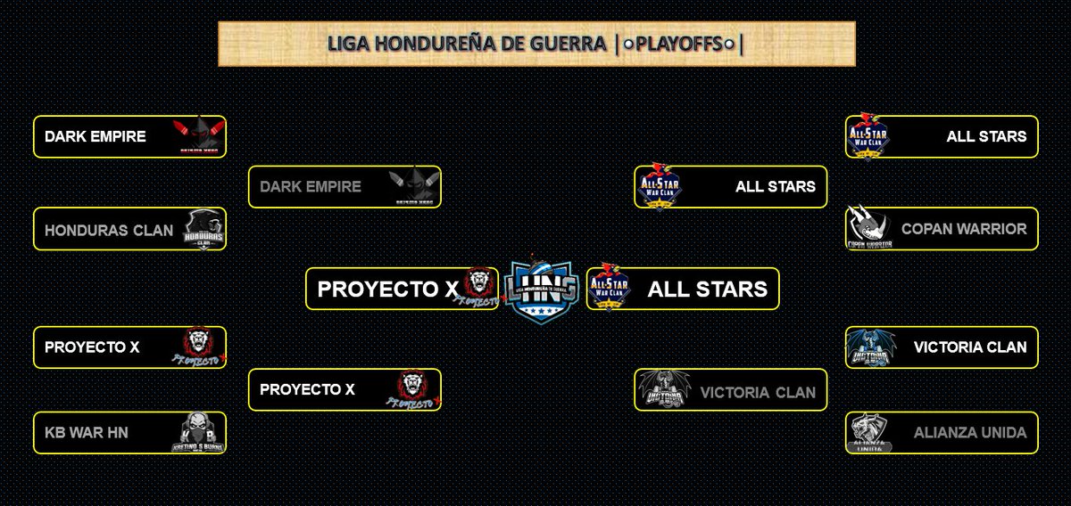 🔥Señoras y señores🔥
Ya tenemos finalistas de la Liga Hondureña de Guerra 
Este Sabado 27 de Octubre podran disfrutar de este duelo colosal donde los dos clanes buscarán la victoria y ser los nuevos campeones de Honduras🇭🇳
@Proyectoxwar vs @allStars 
<a href="/ClashofClans/">Clash of Clans</a>