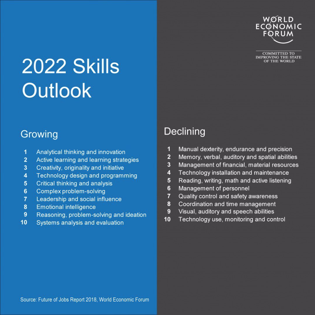 RonaldNyamukuwa's tweet photo. "Education is the passport to the future, for tomorrow belongs to those who prepare for it today". Malcolm X

@LevelUpVillage #criticalthinking #creativity #GlobalProgramming #collaboration https://t.co/nOLOKka1ir