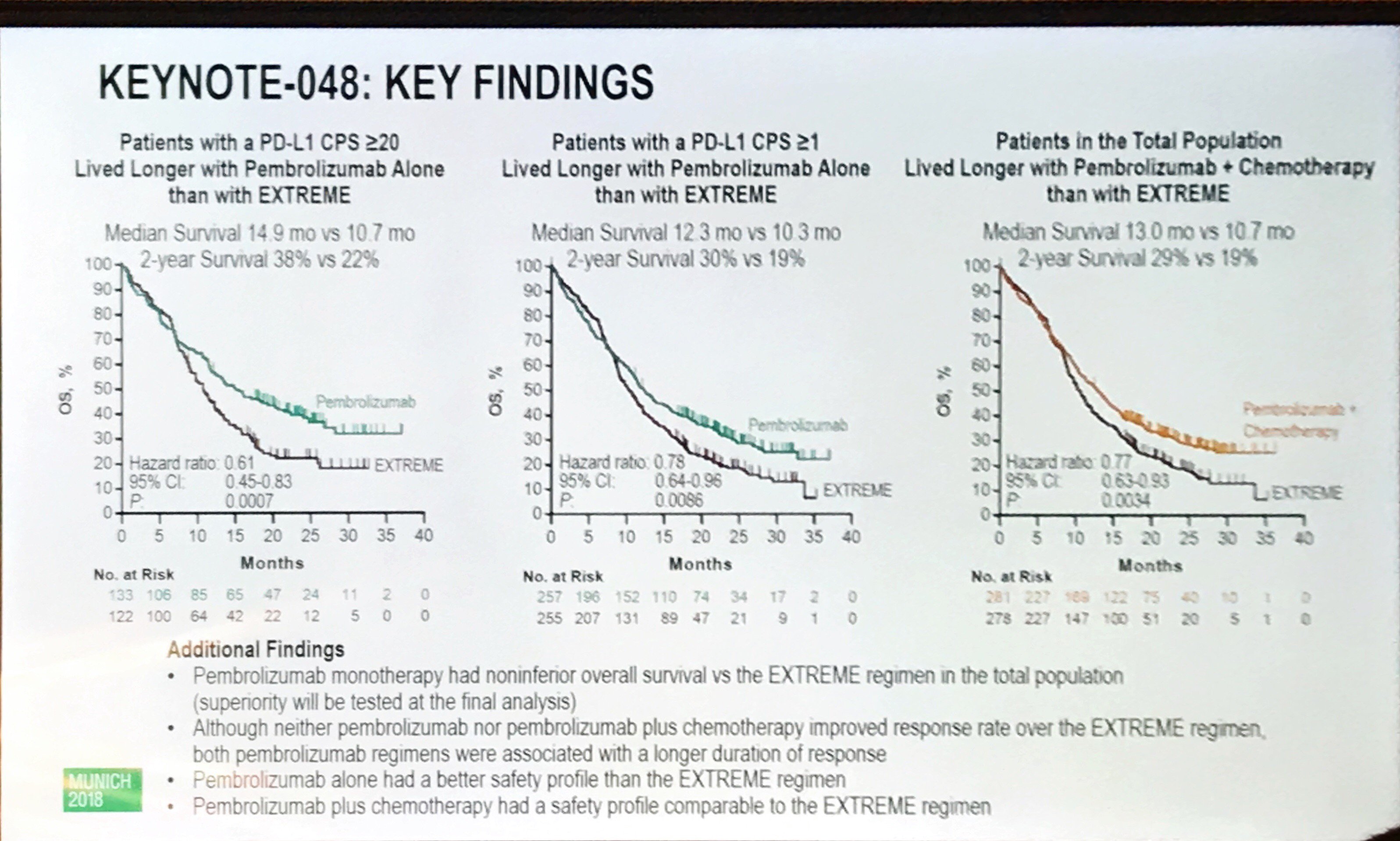 Safety and efficacy of gene replacement therapy for X-linked