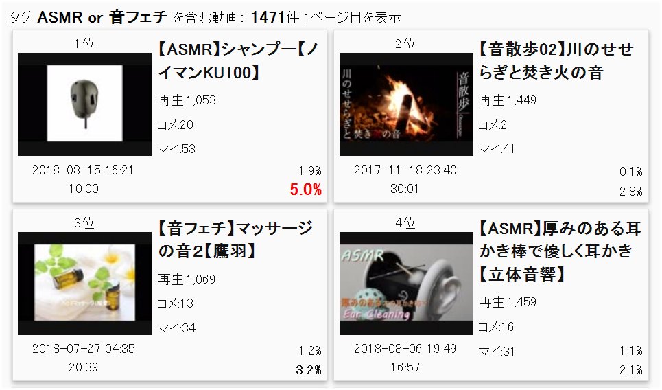 セルフまとめ ニコニコ動画紹介ツイートまとめ ニコニコ超検索 Togetter