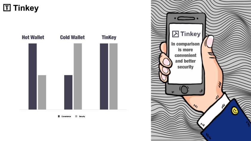 officialtinkey's tweet photo. Tinkey is a #hardwarewallet that combines security, convenience and inclusiveness. It is the World's first real-time production of private keys with physical chips, supporting the dual-plugging of mobile computers.
Tinkey is a Magical #wallet >>https://t.co/V1d6Z9RQbn #AI #dapps https://t.co/zL8LioUDAM