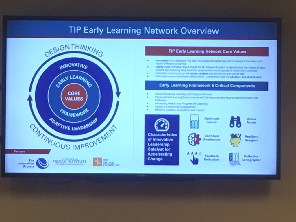 MccollAnn's tweet photo. Kick off of Kellogg-funded TIP Early Learning Network with partner - Friday Institute. Principals focusing on innovative leadership. https://t.co/1WdpBLNfHS