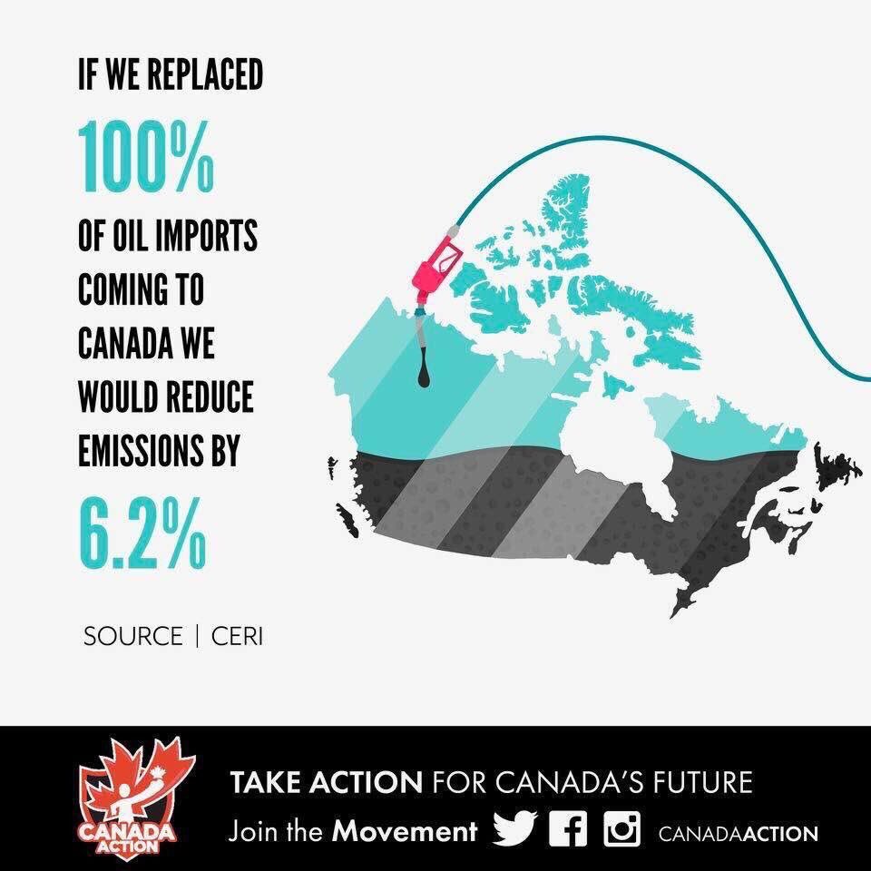 OilsandsAction's tweet photo. Canada’s spent more than $120,000,000,000 on foreign oil from 2012-2017 ❌

We will also give away an estimated $92,000,000,000 to the USA in oil price discounts from 2008-2020❌
#CdnPoli #OnPoli #AbPoli https://t.co/dbT3qptwYj