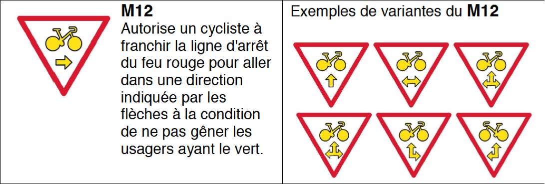 “Laisser les vélos passer au feu rouge est dangereux”Au contraire: le “tourne à droite” sauve le/la cycliste de l’angle mort de l’automobiliste qui cause des accidents mortels et est la principale menace en ville pour les personnes à vélo  https://goo.gl/poAQch&nbsp;  #ArmelleCizeron