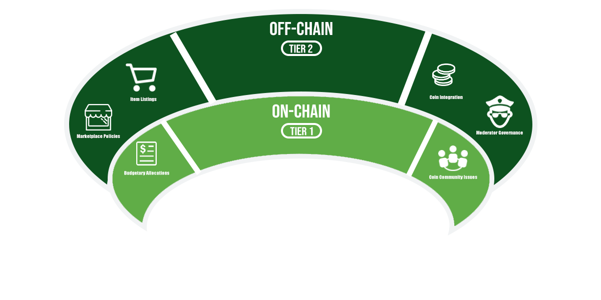 Capital Coin Official tweet media