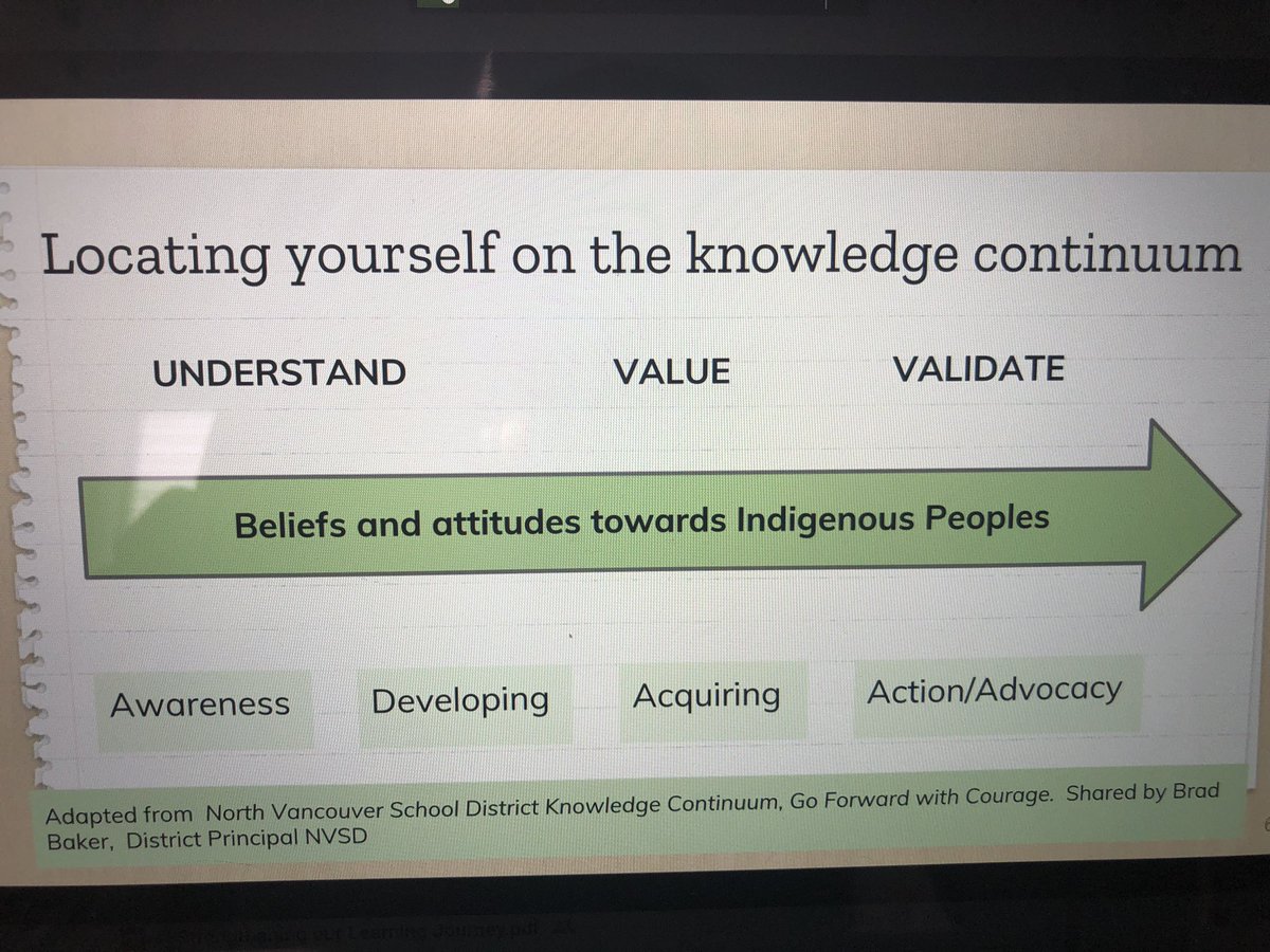 013stace's tweet photo. I think it’s important to know where you stand on the continuum presented. As a future leader and current teacher, I have much learning to do with respect to this topic and recognize that and will make connections to further educate myself. @agawap #LUpqp1 https://t.co/LpIoyRtflH