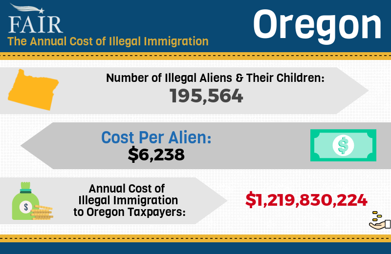 FAIRImmigration's tweet photo. Oregon, how much are YOU paying for illegal immigration? https://t.co/M3plzR53dq