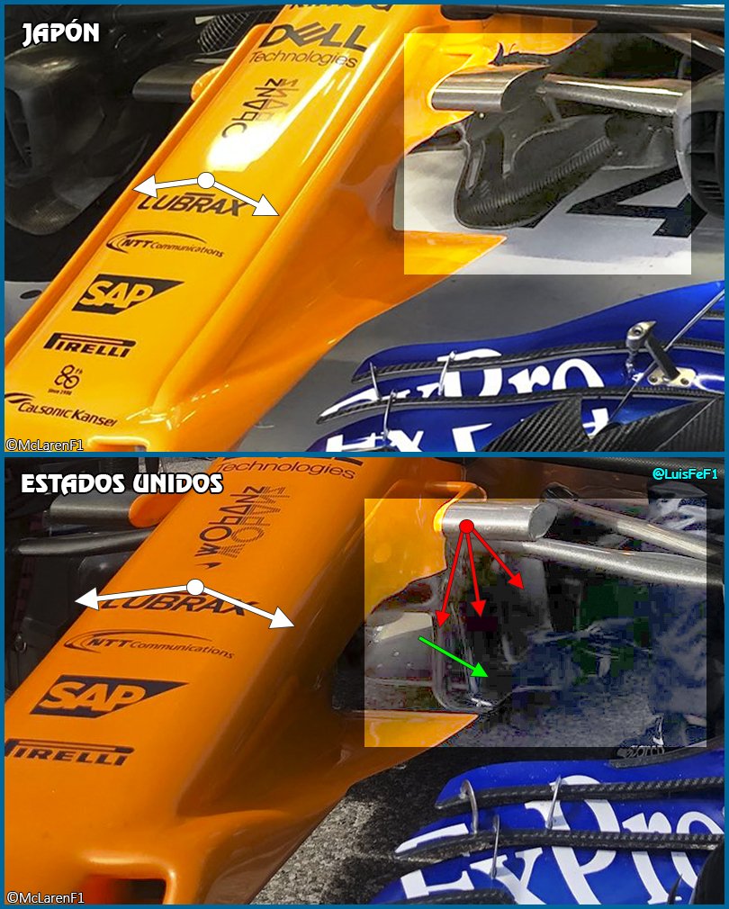 LuisFeF1's tweet photo. #TechF1 Además del morro sin aletas laterales (blanco) @McLarenF1 estrenó nuevas turning vanes (basadas en las probadas en Francia) de 3 elementos (rojo) con corte longitudinal en parte inferior (verde) y par de refuerzos (azul) para evitar roturas.
#F1 #USGP #TechF12018 https://t.co/8kvCcVAfzy
