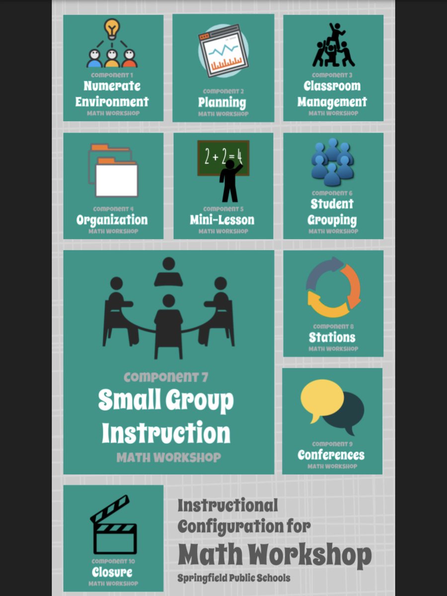 Supporting Students Across Systems of Support session noting the value of a Math Workshop Model. @USMathRecovery #mrconf18 #differentiatetoaccelerate