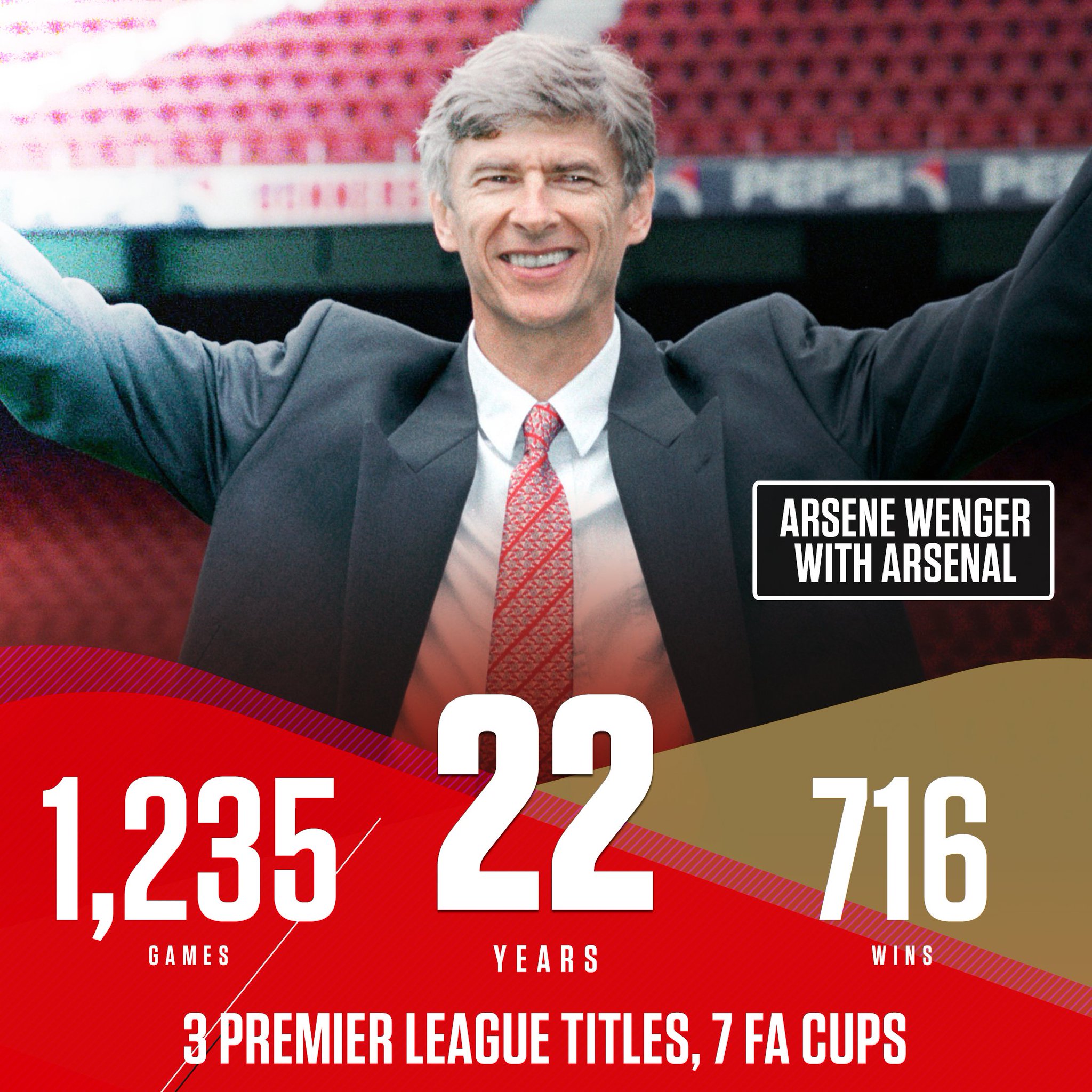 Happy birthday to Arsene Wenger! A true and legend. 
